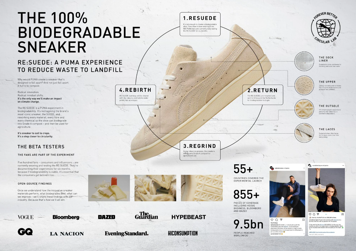 Fig: Re: Suede, PUMA’s experiment in Biodegradability entry. Source: The Work